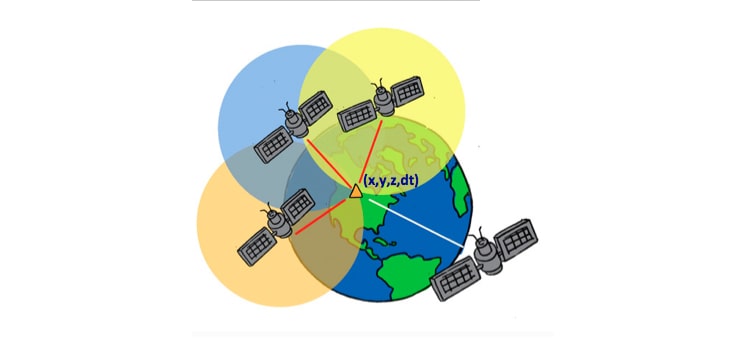 cách xác định vị trí của máy định vị vệ tinh
